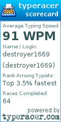Scorecard for user destroyer1669