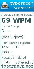 Scorecard for user desu_goat
