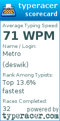 Scorecard for user deswik