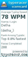 Scorecard for user detha_