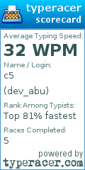 Scorecard for user dev_abu