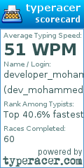 Scorecard for user dev_mohammed