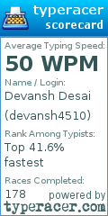 Scorecard for user devansh4510