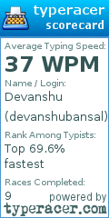 Scorecard for user devanshubansal