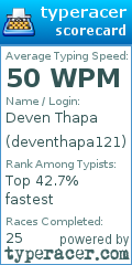 Scorecard for user deventhapa121