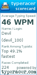 Scorecard for user devil_100