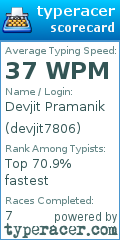 Scorecard for user devjit7806