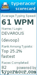 Scorecard for user devoop
