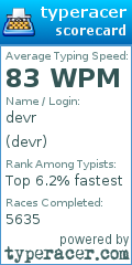 Scorecard for user devr