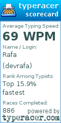 Scorecard for user devrafa