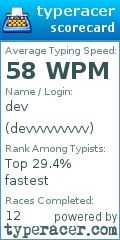 Scorecard for user devvvvvvvvv
