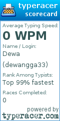 Scorecard for user dewangga33