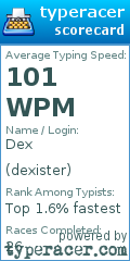 Scorecard for user dexister