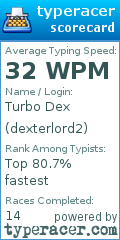 Scorecard for user dexterlord2