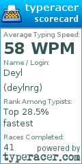 Scorecard for user deylnrg