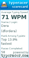 Scorecard for user dfordera