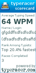 Scorecard for user dfsadfsdfsdfsaffdsa