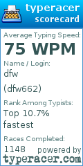 Scorecard for user dfw662