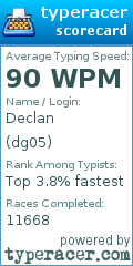 Scorecard for user dg05