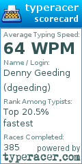 Scorecard for user dgeeding