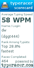 Scorecard for user dggt444