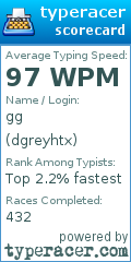 Scorecard for user dgreyhtx