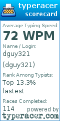 Scorecard for user dguy321