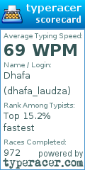 Scorecard for user dhafa_laudza