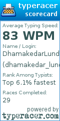 Scorecard for user dhamakedar_lund