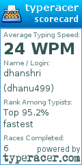 Scorecard for user dhanu499