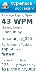 Scorecard for user dhanunjay_555