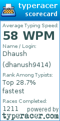 Scorecard for user dhanush9414