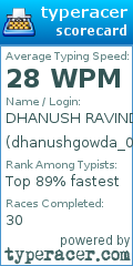 Scorecard for user dhanushgowda_06