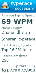 Scorecard for user dharan_typeracer