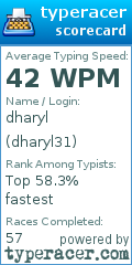 Scorecard for user dharyl31