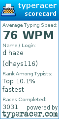Scorecard for user dhays116