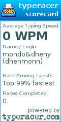 Scorecard for user dhenmonn