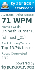 Scorecard for user dhinesh_21