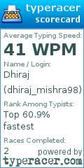 Scorecard for user dhiraj_mishra98