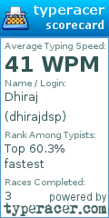 Scorecard for user dhirajdsp