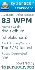 Scorecard for user dholakdhum