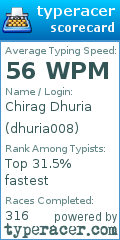Scorecard for user dhuria008