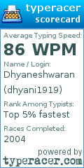 Scorecard for user dhyani1919