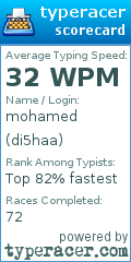 Scorecard for user di5haa