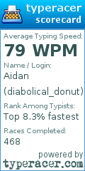 Scorecard for user diabolical_donut