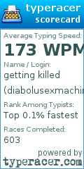 Scorecard for user diabolusexmachina