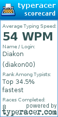 Scorecard for user diakon00