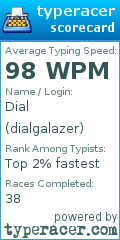 Scorecard for user dialgalazer