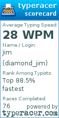 Scorecard for user diamond_jim