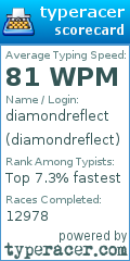 Scorecard for user diamondreflect
